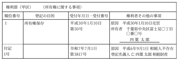 登記簿の見本